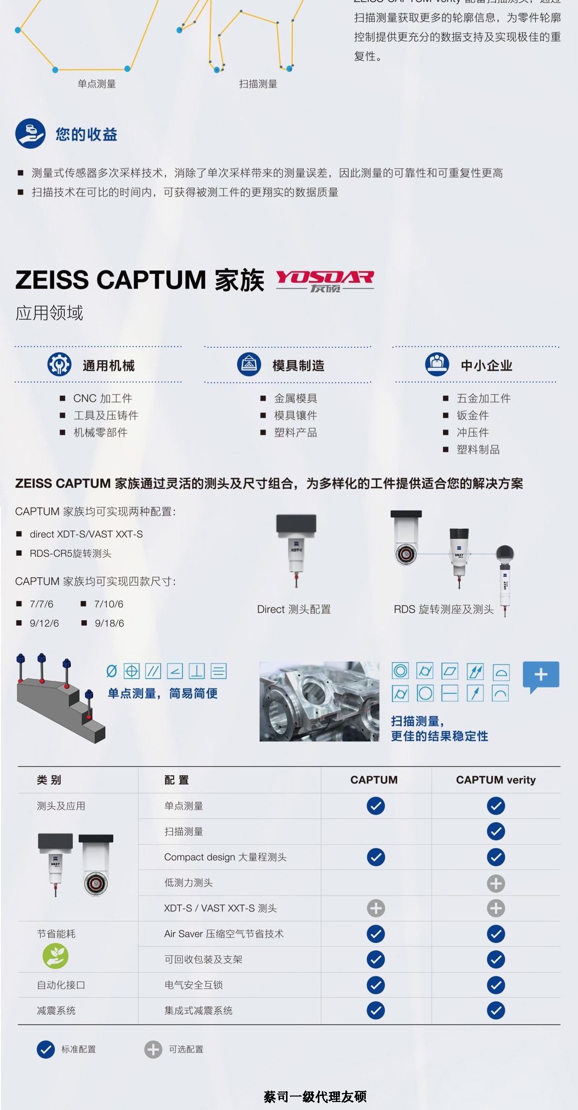 临汾蔡司三坐标CAPTUM