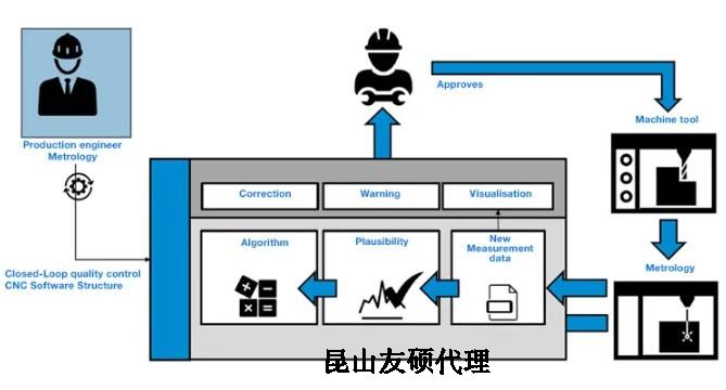 临汾蔡司临汾三坐标测量机
